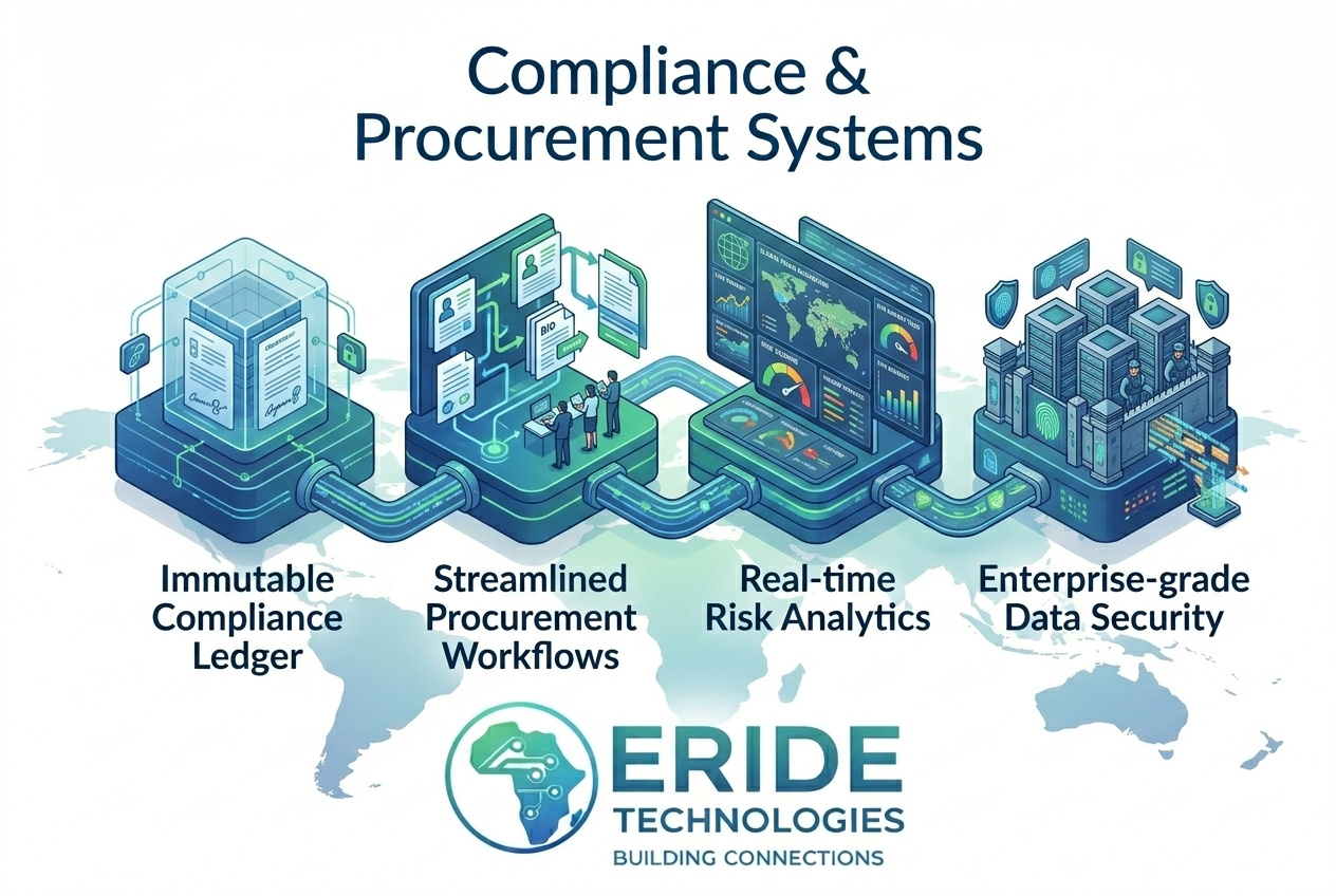Compliance & Procurement Systems